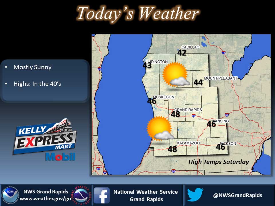 mostly sunny