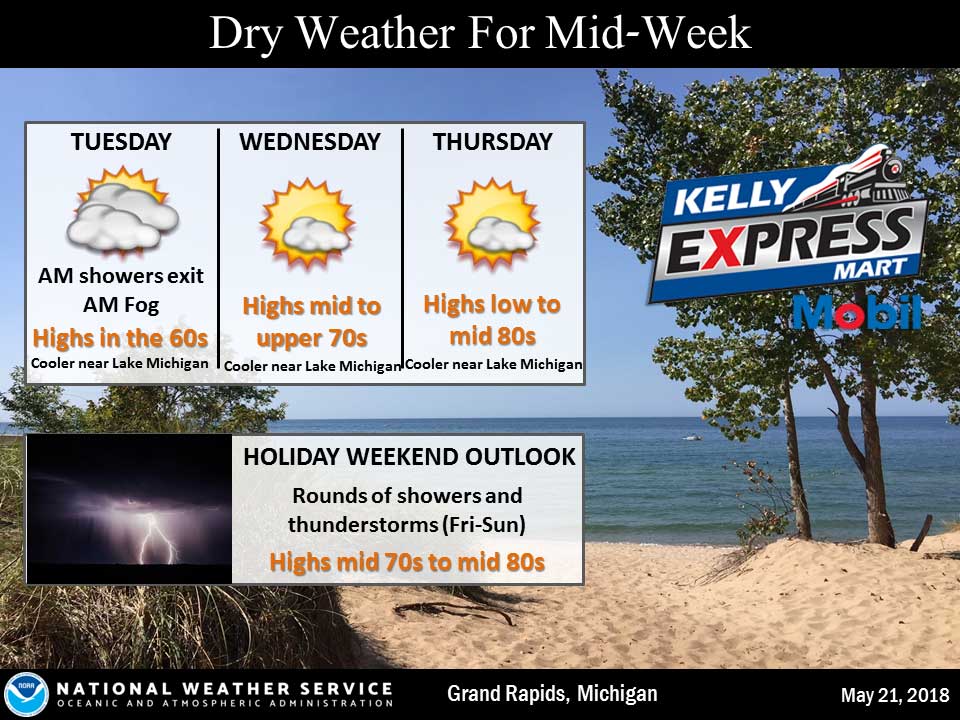 morning showers, becoming mostly sunny