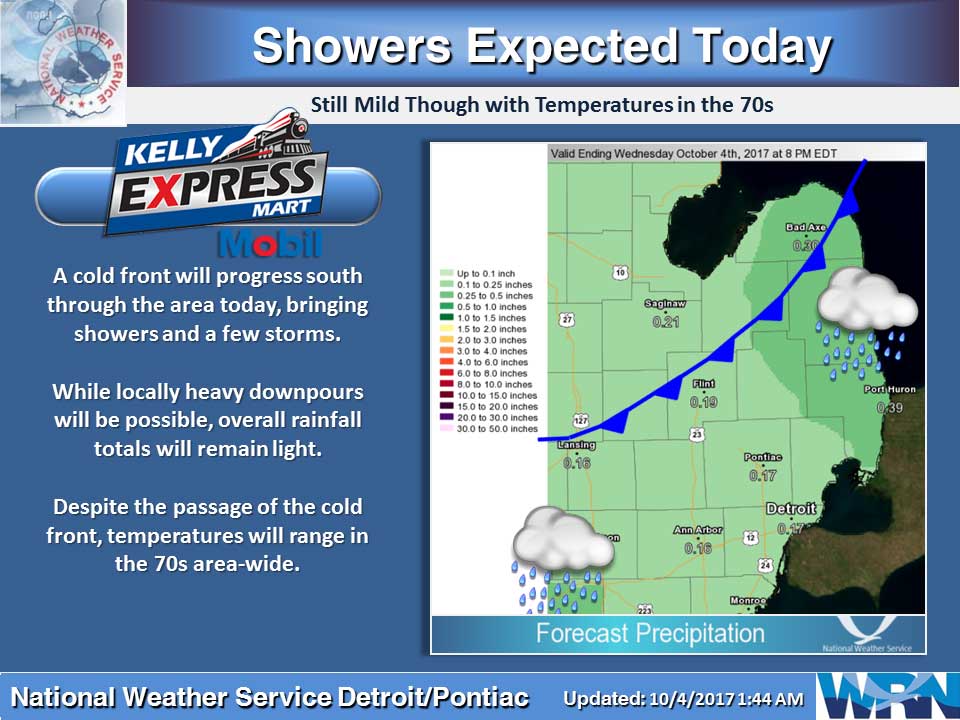 scattered-showers-jtv-jackson