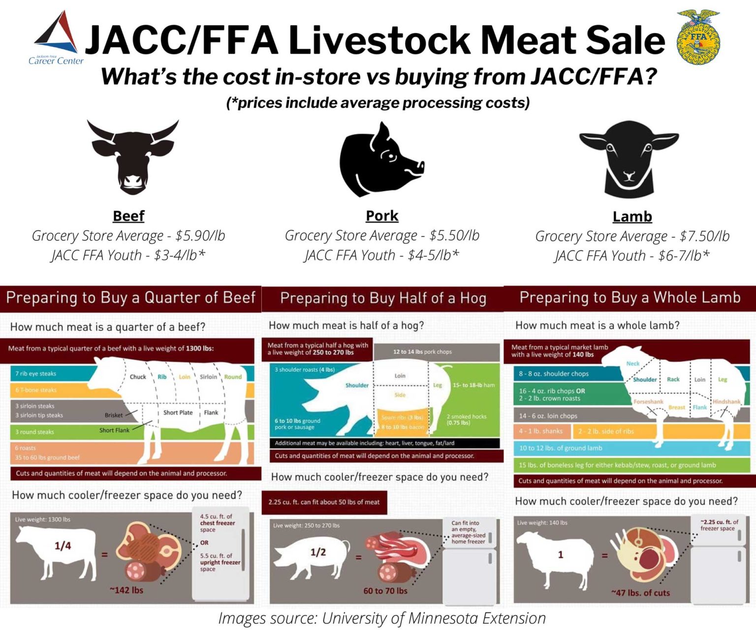 JACC_FFA-Meat-Sale-Cost_Animal_Freezer-Breakdown-FINALaaa - JTV Jackson