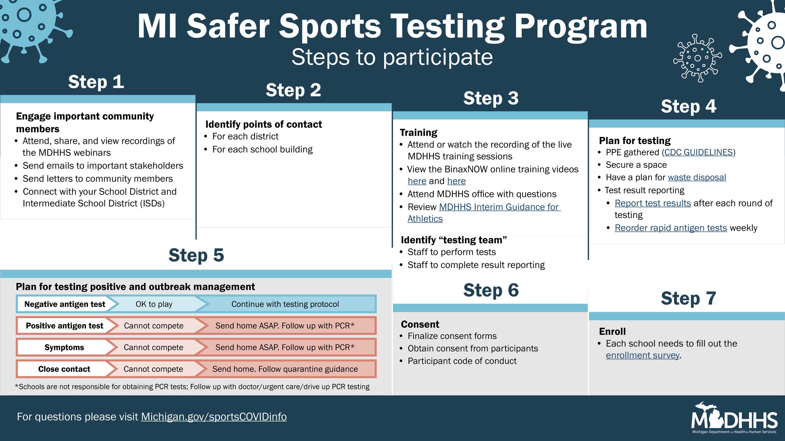 MI_Safer_Sports_Testing_Program_715707_7